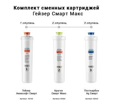 Комплект картриджей для фильтра Гейзер Смарт Макс